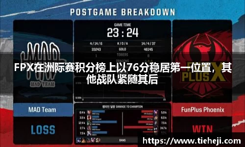 FPX在洲际赛积分榜上以76分稳居第一位置，其他战队紧随其后